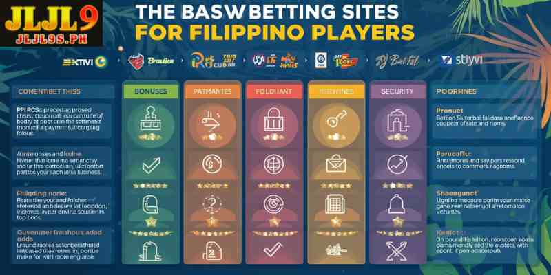 criteria used in best betting sites comparison for Filipino players